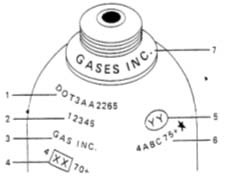 cylinder hydro dot testing 3aa specification sections consisting three